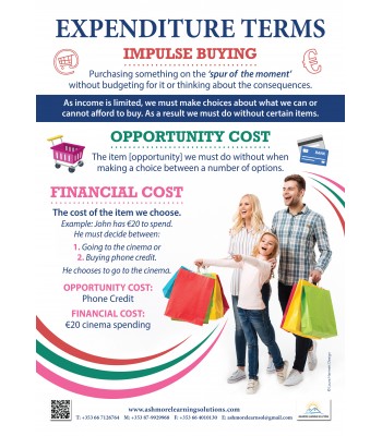 Expenditure Terms Poster